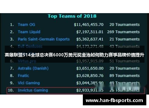 英雄联盟S14全球总决赛6000万美元奖金池如何助力赛事品牌价值提升