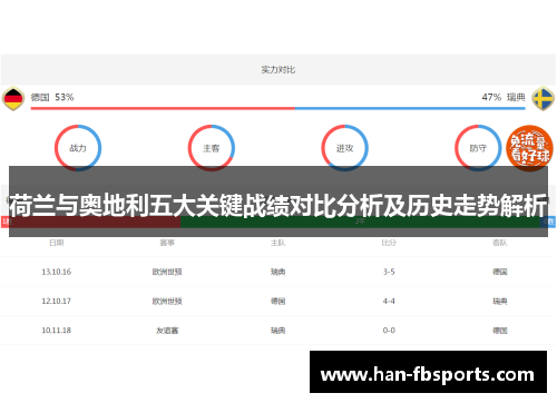 荷兰与奥地利五大关键战绩对比分析及历史走势解析