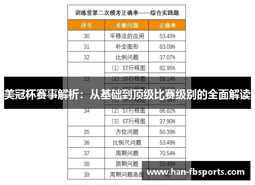 美冠杯赛事解析：从基础到顶级比赛级别的全面解读