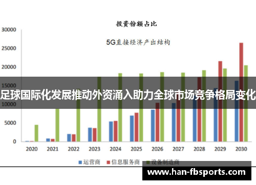 足球国际化发展推动外资涌入助力全球市场竞争格局变化