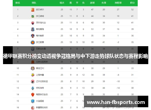 德甲联赛积分榜变动透视争冠格局与中下游走势球队状态与赛程影响