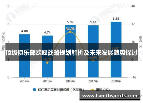 顶级俱乐部欧冠战略规划解析及未来发展趋势探讨